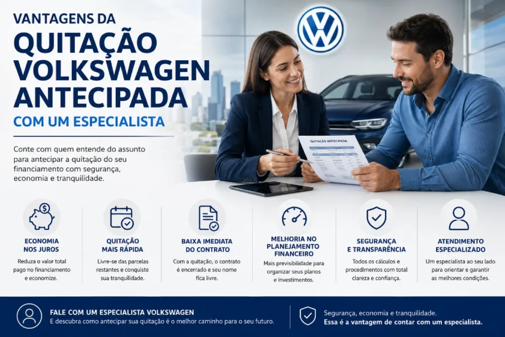 Quitação Volkswagen e o impacto no score de crédito